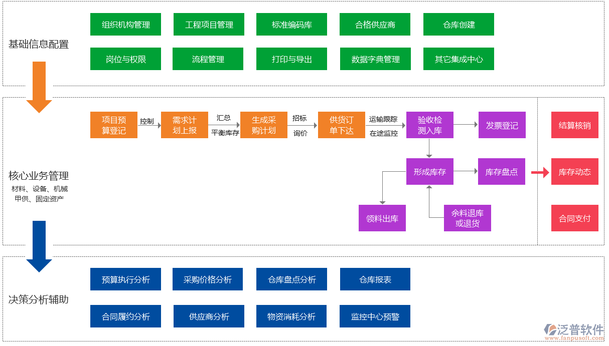 房屋工程管理系統(tǒng)設(shè)計