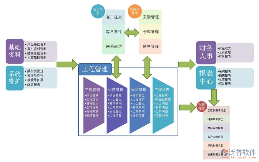 建筑工程項(xiàng)目信息平臺