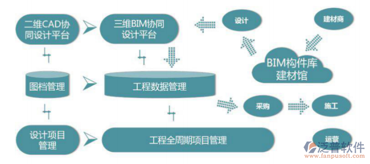 房屋建筑工程管理系統(tǒng)多少錢