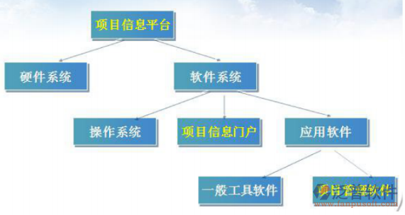 橋梁施工管理信息系統(tǒng)設(shè)計