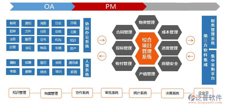 土建項目軟件對比