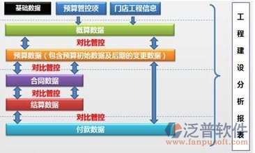 建設工程預算定額軟件培訓