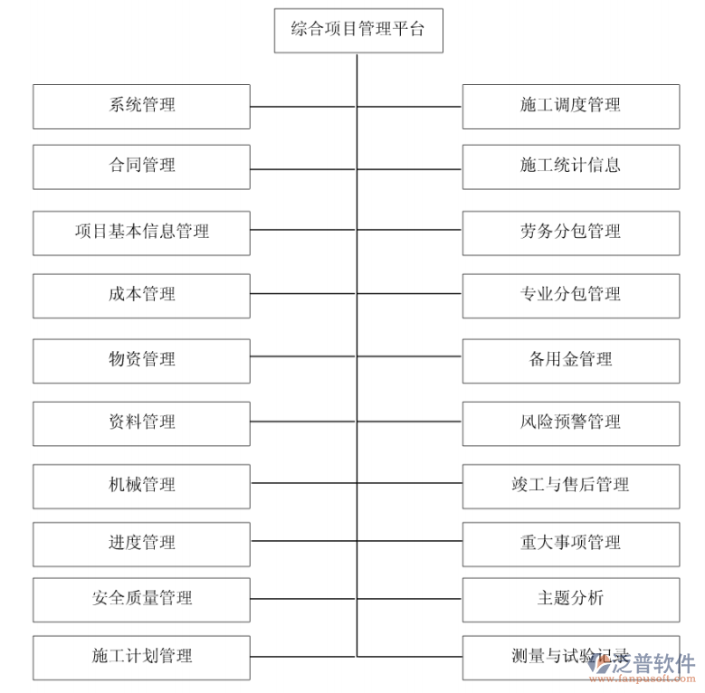 橋梁施工控制管理系統(tǒng)