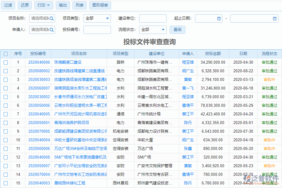 投標(biāo)文件審查查詢