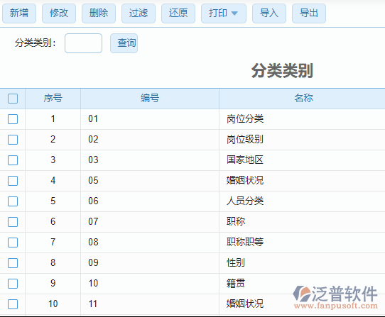 其他分類(lèi)類(lèi)別