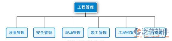 橋梁工程施工高質(zhì)量<a href=http://m.52tianma.cn/gongsi/xx/ target=_blank class=infotextkey>管理信息系統(tǒng)</a>