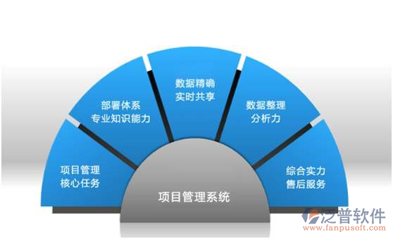 機(jī)電工程管理系統(tǒng)