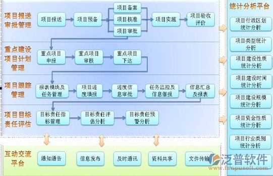 房屋建筑工程勘察設(shè)計(jì)管理系統(tǒng)軟件