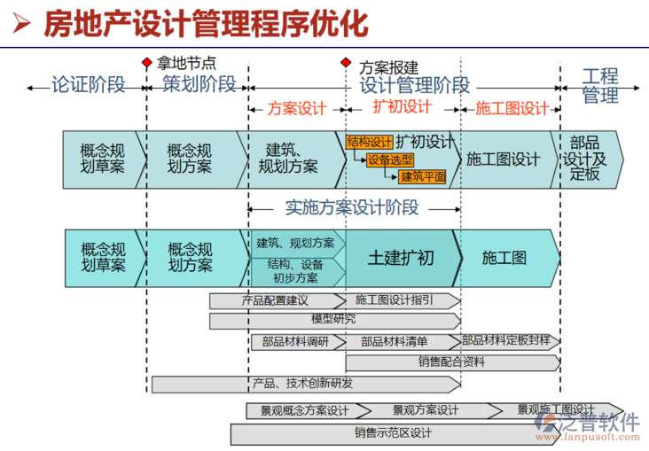 房產(chǎn)開發(fā)項目管理系統(tǒng)