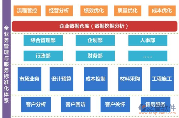 建筑設(shè)計(jì)軟件有哪些