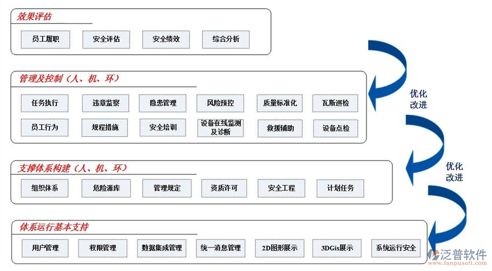 市政工程項目管理系統(tǒng)分析