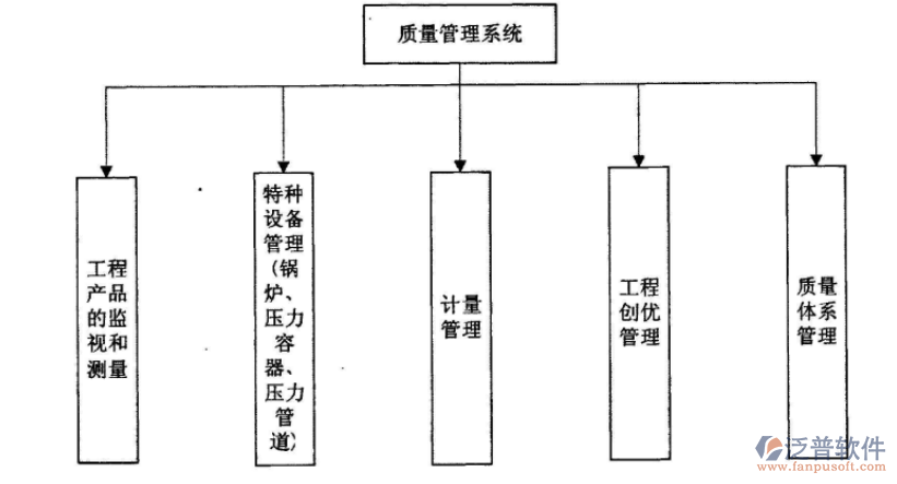 公路<a href=http://m.52tianma.cn/xm/ target=_blank class=infotextkey>工程管理系統(tǒng)</a>解決方案