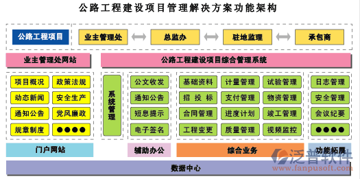 線性工程管理系統(tǒng)