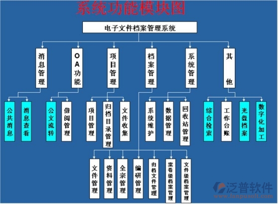 工程資料管理軟件