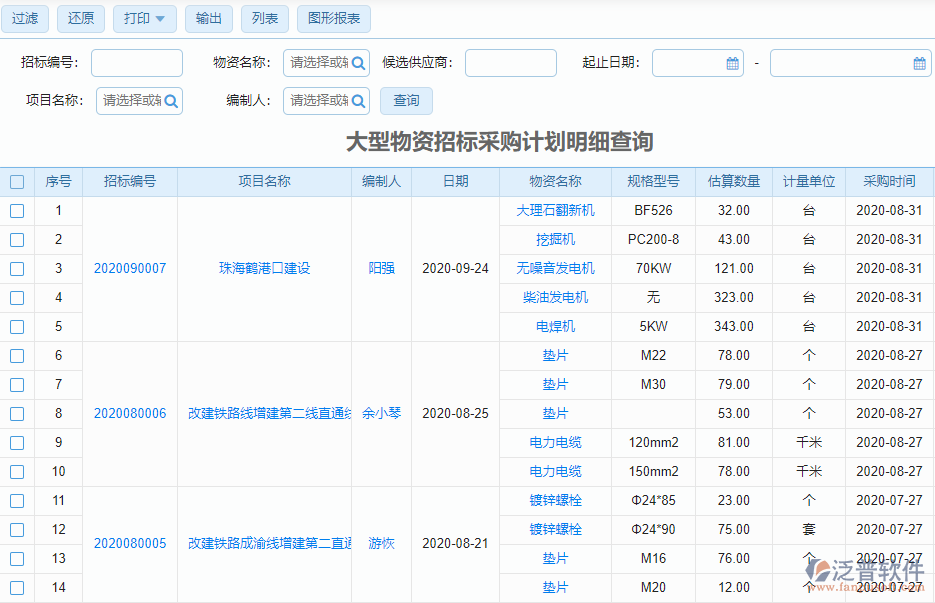 大型物資招標采購計劃查詢(明細)