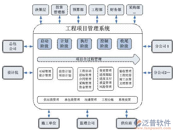 建筑工程施工財務(wù)軟件