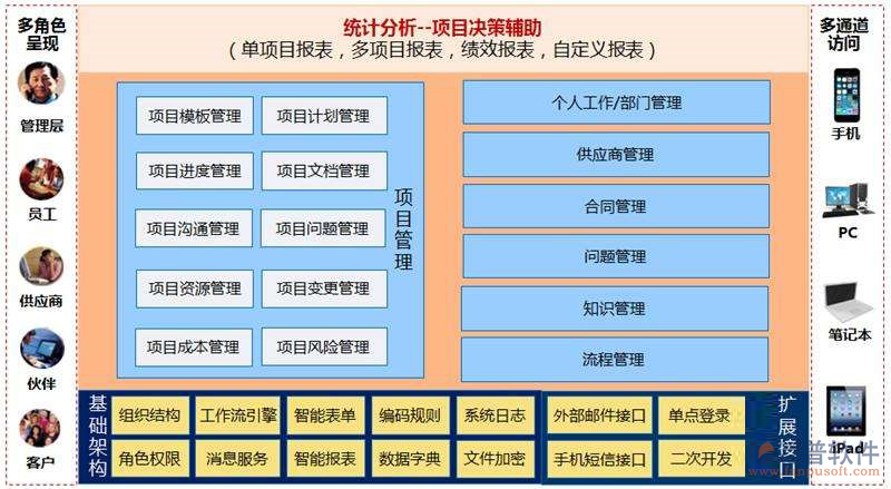 做施工組織設(shè)計(jì)軟件