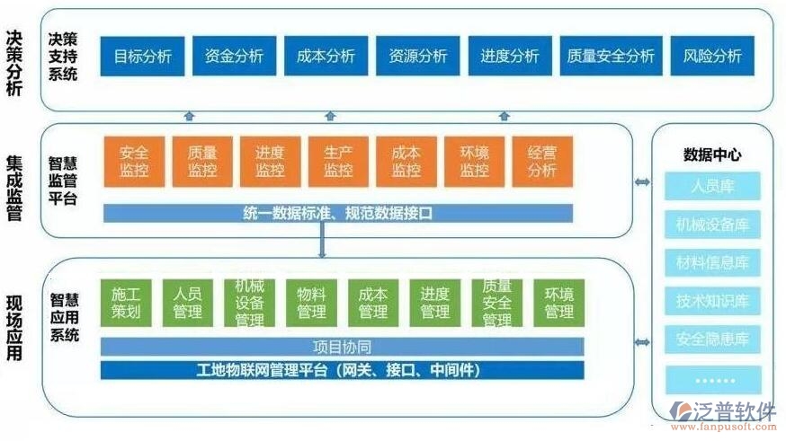 機(jī)電工程管理系統(tǒng)多少錢