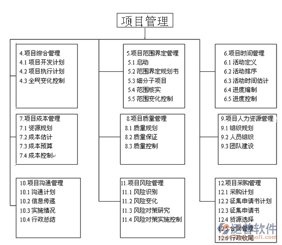 土建項(xiàng)目管理軟件多少錢(qián)