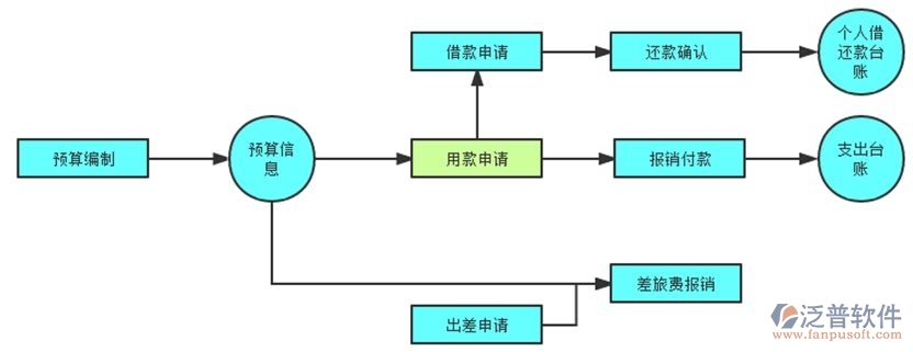 建筑工程預(yù)算軟件免費下載