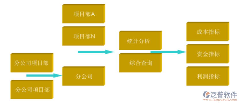 房地產(chǎn)施工管理erp