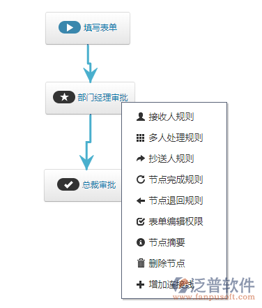 流程設(shè)置