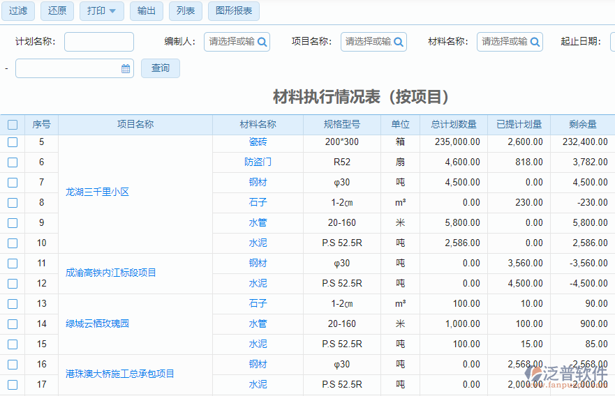 材料計劃執(zhí)行分析