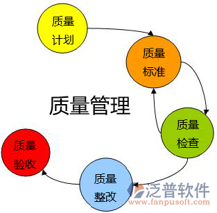 橋梁工程建設(shè)全面質(zhì)量管理系統(tǒng)