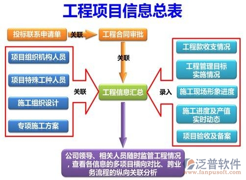  路橋工程管理軟件設(shè)計