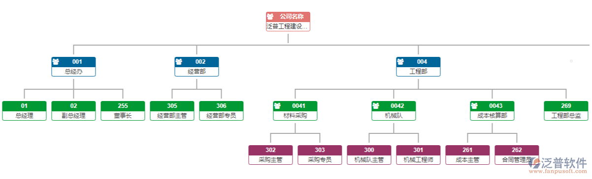 組織機(jī)構(gòu)圖