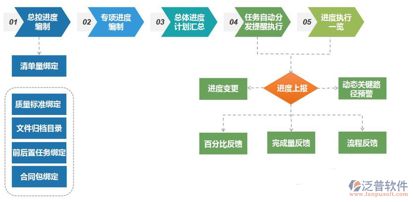 橋梁工程管理軟件有哪些