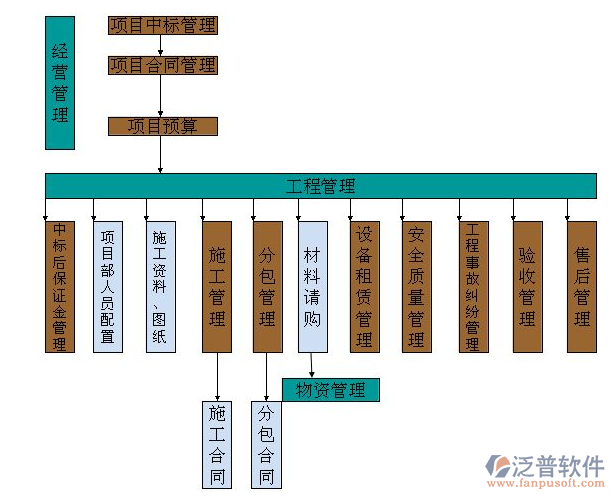 公路工程管理軟件好嗎