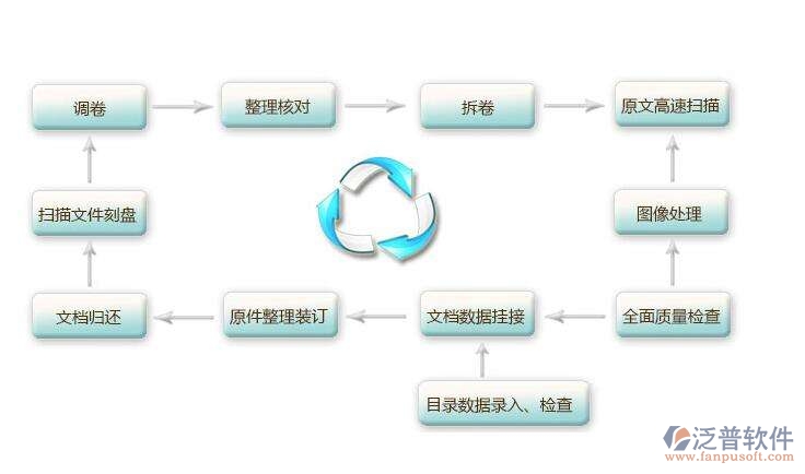 路橋工程施工資料軟件