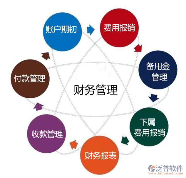 道路工程資金計劃管理系統(tǒng)