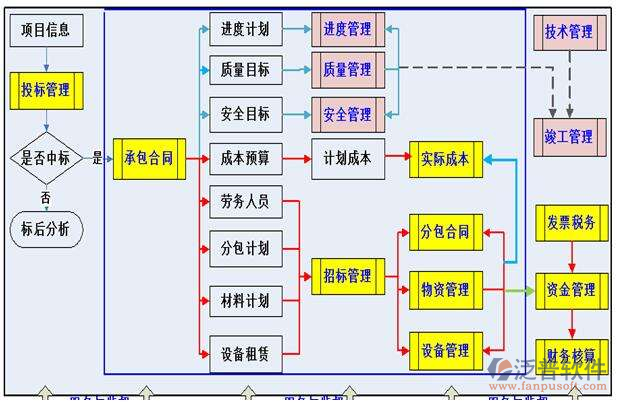 市政施工項目管理軟件下載