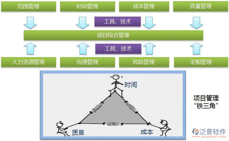 好用的核電工程管理軟件