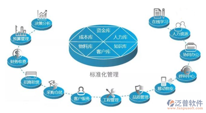 工程業(yè)主工程項目管理系統(tǒng)培訓