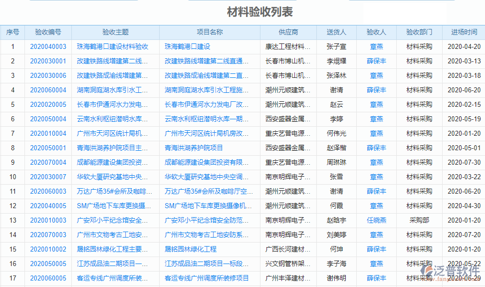 核電工程材料管理系統(tǒng)