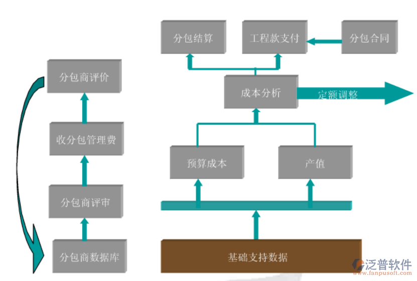 光電建筑企業(yè)分包管理系統(tǒng)