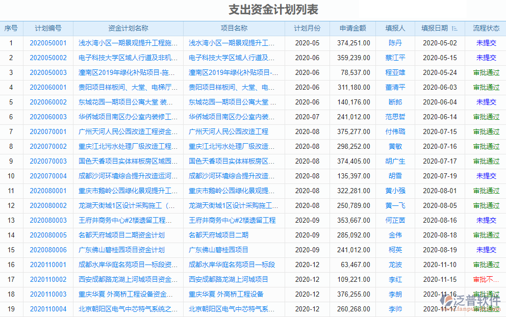 工程企業(yè)項目管理系統(tǒng)