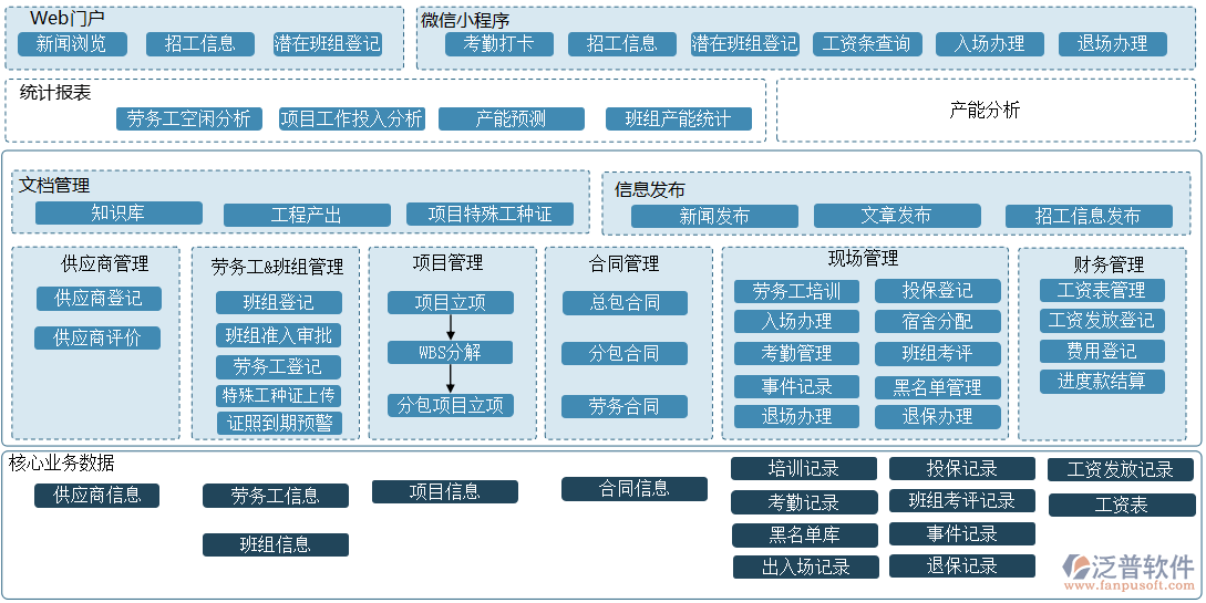 建筑加固工程管理軟件下載