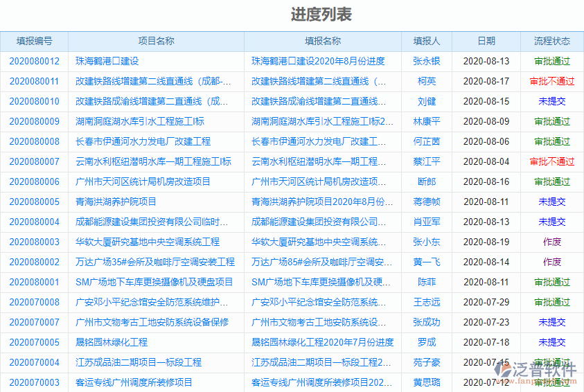 幕墻工程管理系統(tǒng)解決方案