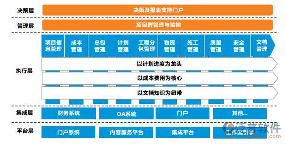 企業(yè)信息化平臺管理系統(tǒng)