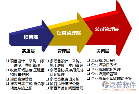 光電企業(yè)項目管理系統(tǒng)有哪些