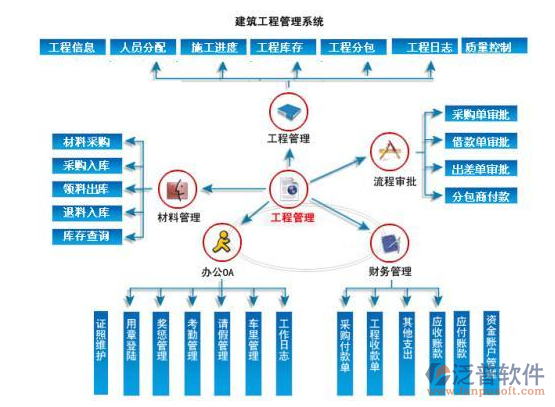 項目工程管理的系統(tǒng)