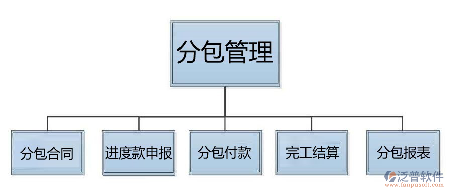 空調(diào)安裝工程分包管理軟件