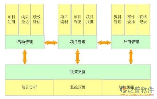 建設(shè)方工程<a href=http://m.52tianma.cn/xm/ target=_blank class=infotextkey>項(xiàng)目管理系統(tǒng)</a>價格