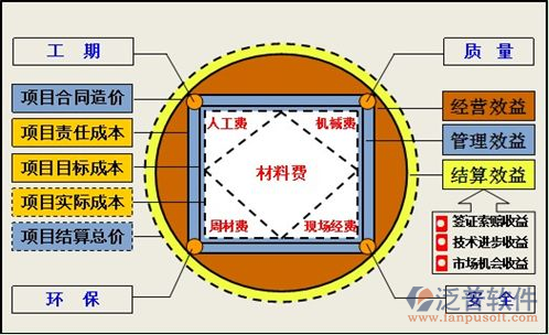 光電企業(yè)工程管理軟件