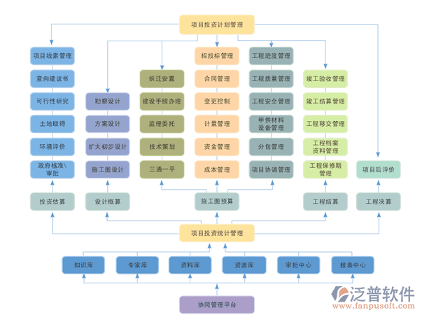 投資方工程項(xiàng)目管理系統(tǒng)哪些好