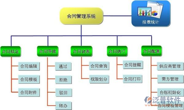 項目工程軟件管理系統(tǒng)